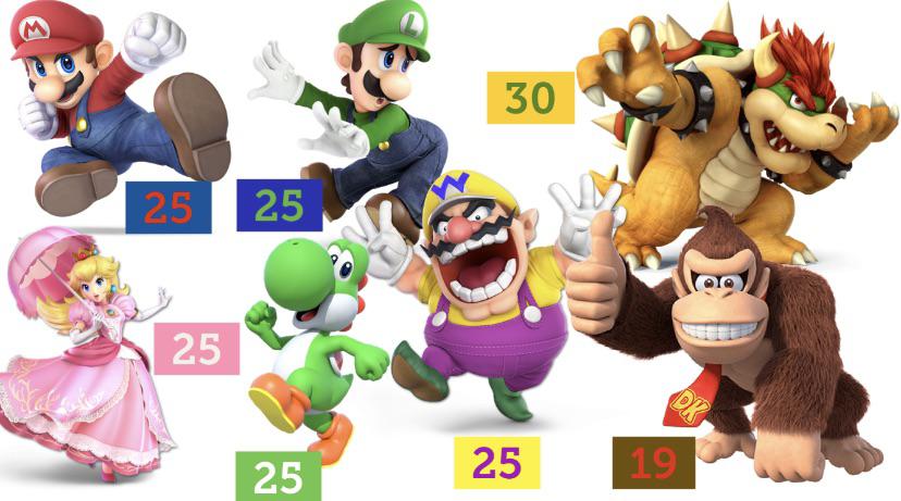 Why We Ignore Yoshi's Age in Mario Talks